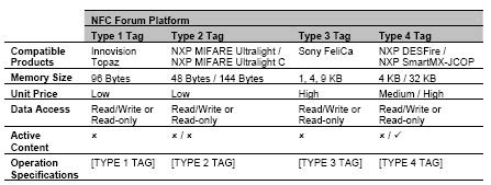 nfc tags specs|what can nfc tags do.